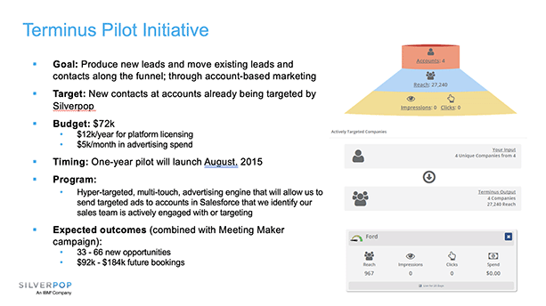 Example Cross-channel Marketing Campaign Assets