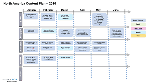 Example Cross-channel Marketing Campaign Assets