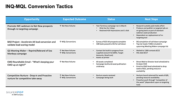 Example Cross-channel Marketing Campaign Assets